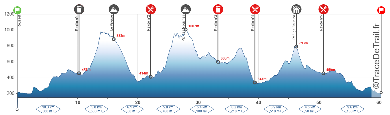 https://trailsaintevictoire.fr/wp-content/uploads/2025/03/Profil-Cretes-2025.png